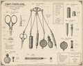 The Chatelaine — Victorian Household Keys & Implements Poster c.1880s